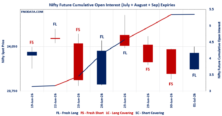 Open Interest Volume Analysis