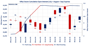Open Interest Volume Analysis