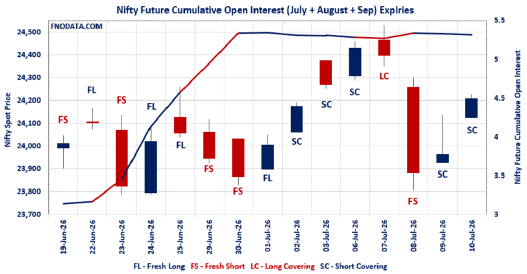 Open Interest Volume Analysis
