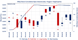 Open Interest Volume Analysis