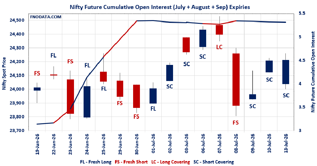 Open Interest Volume Analysis