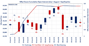 Open Interest Volume Analysis