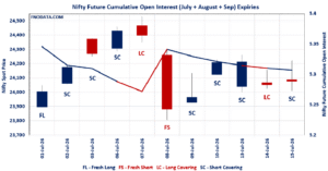 Open Interest Volume Analysis