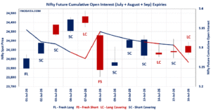 Open Interest Volume Analysis