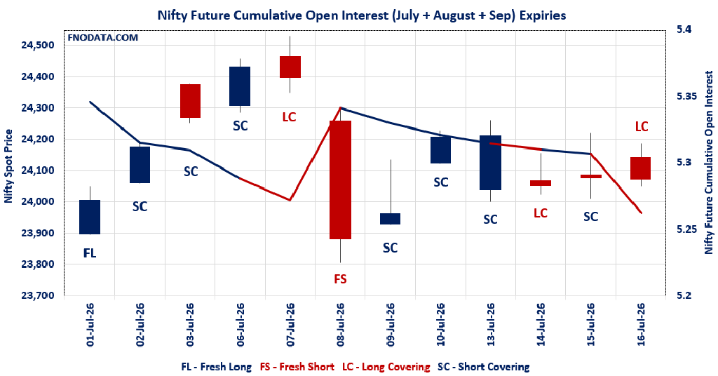 Open Interest Volume Analysis