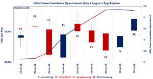 Open Interest Volume Analysis