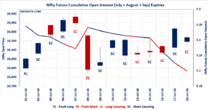 Open Interest Volume Analysis
