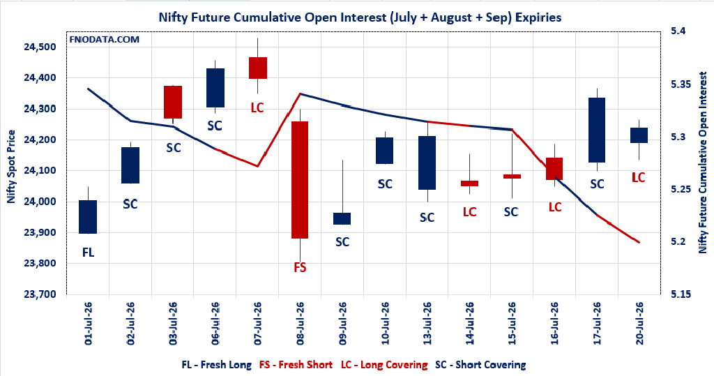 Open Interest Volume Analysis
