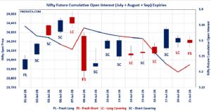 Open Interest Volume Analysis