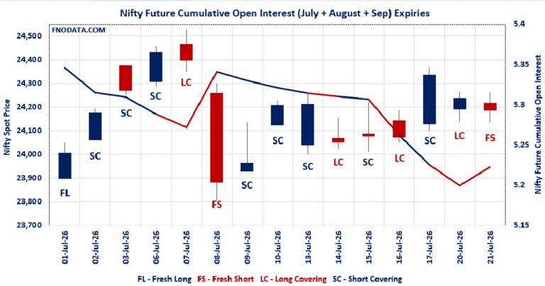 Open Interest Volume Analysis