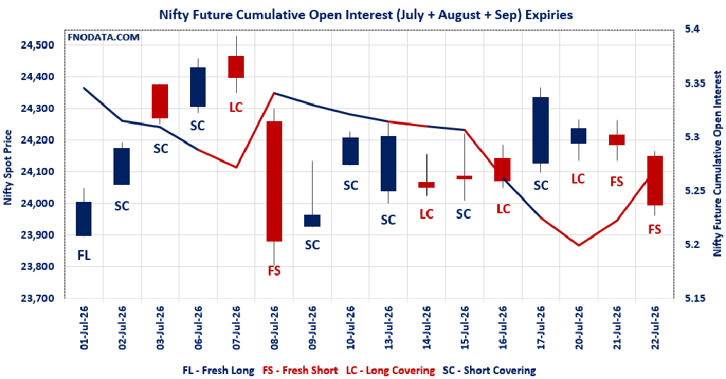 Open Interest Volume Analysis