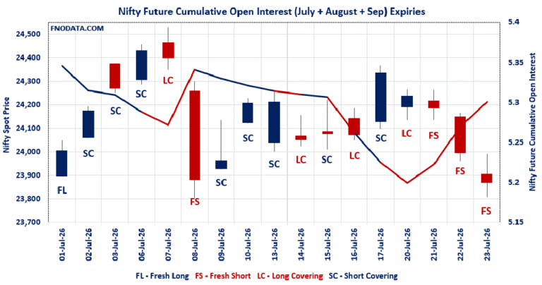 Open Interest Volume Analysis