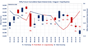 Open Interest Volume Analysis
