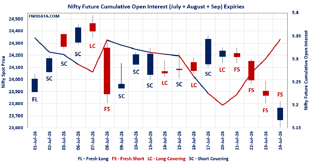 Open Interest Volume Analysis