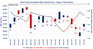 Open Interest Volume Analysis