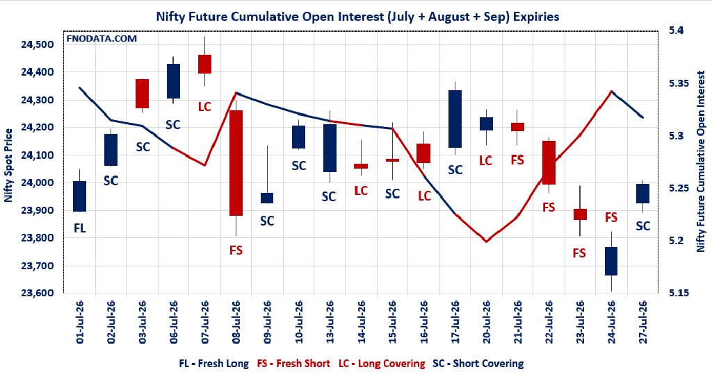 Open Interest Volume Analysis