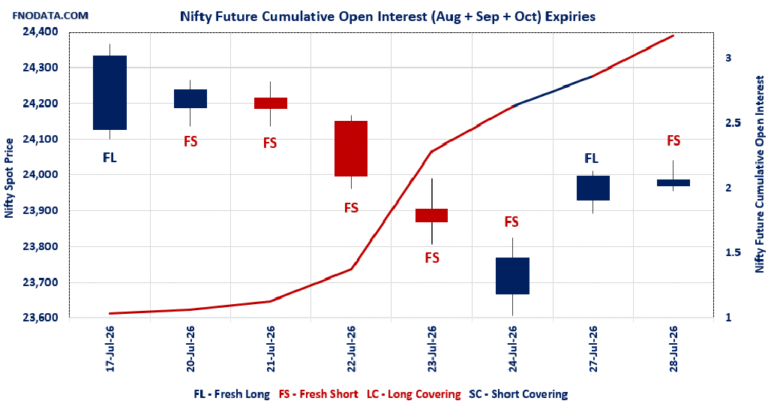 Open Interest Volume Analysis