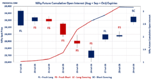 Open Interest Volume Analysis