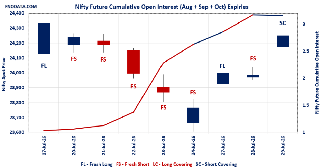 Open Interest Volume Analysis