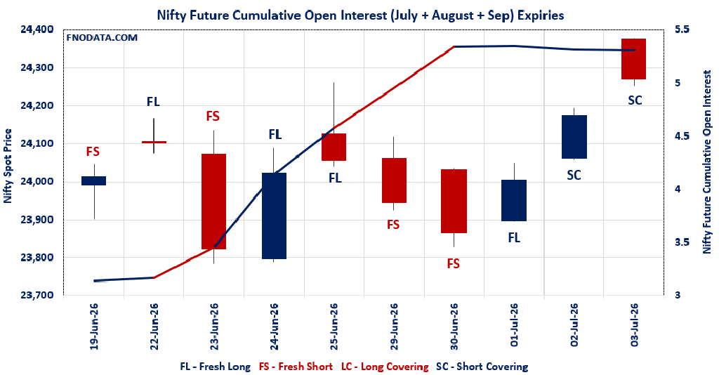 Open Interest Volume Analysis