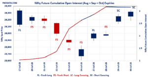 Open Interest Volume Analysis