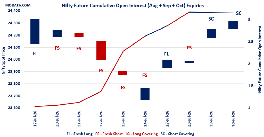 Open Interest Volume Analysis