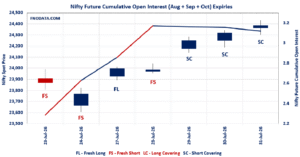 Open Interest Volume Analysis