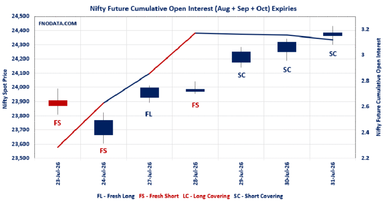 Open Interest Volume Analysis