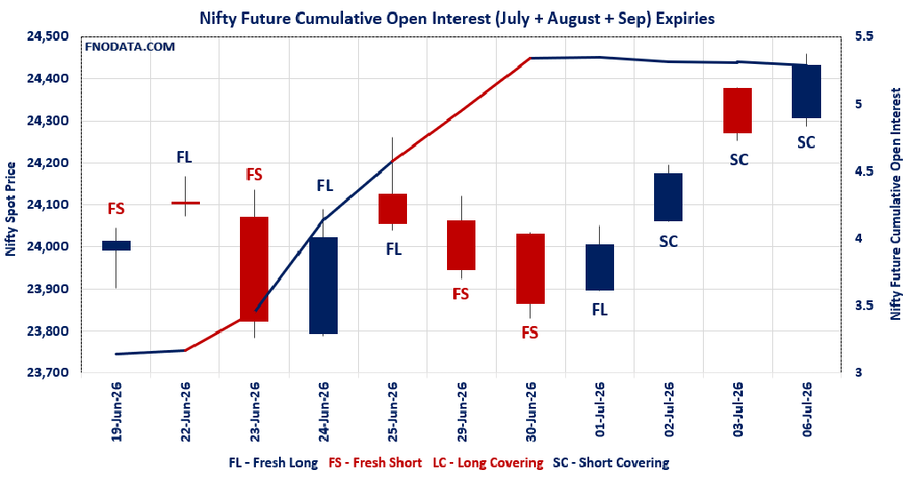 Open Interest Volume Analysis