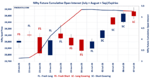 Open Interest Volume Analysis