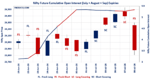 Open Interest Volume Analysis