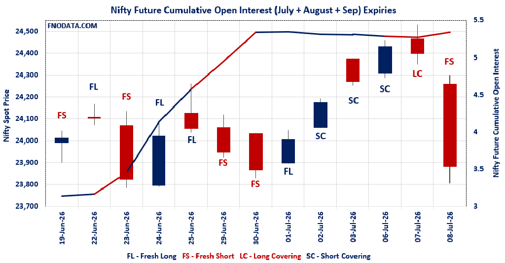 Open Interest Volume Analysis