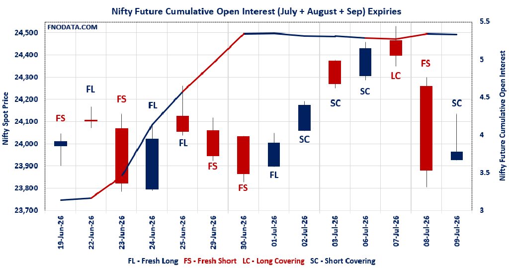 Open Interest Volume Analysis