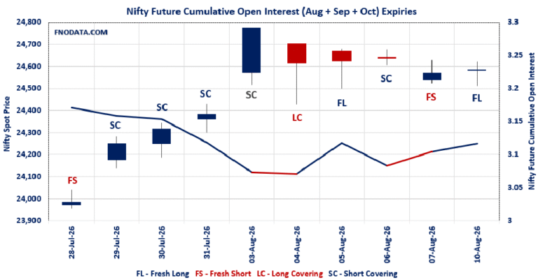 Open Interest Volume Analysis