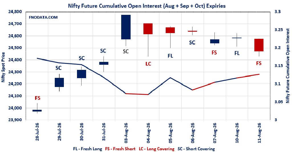 Open Interest Volume Analysis