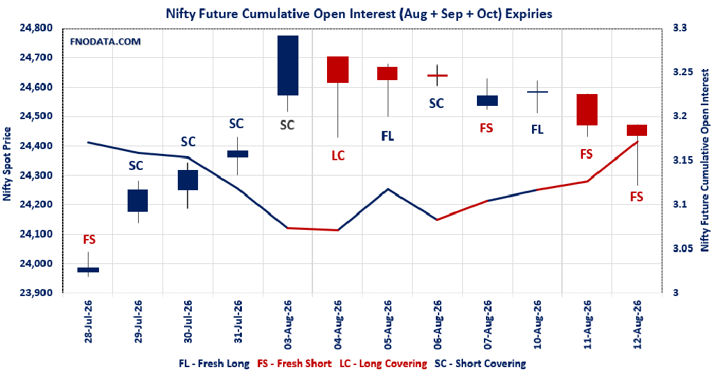 Open Interest Volume Analysis