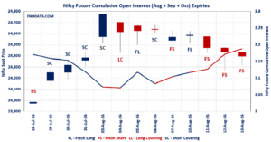 Open Interest Volume Analysis