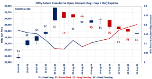 Open Interest Volume Analysis