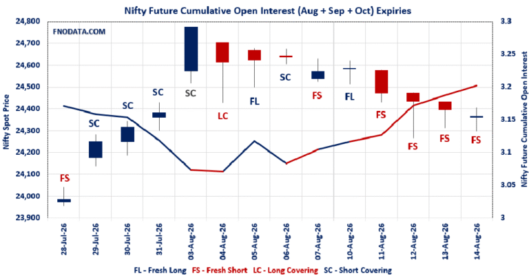 Open Interest Volume Analysis