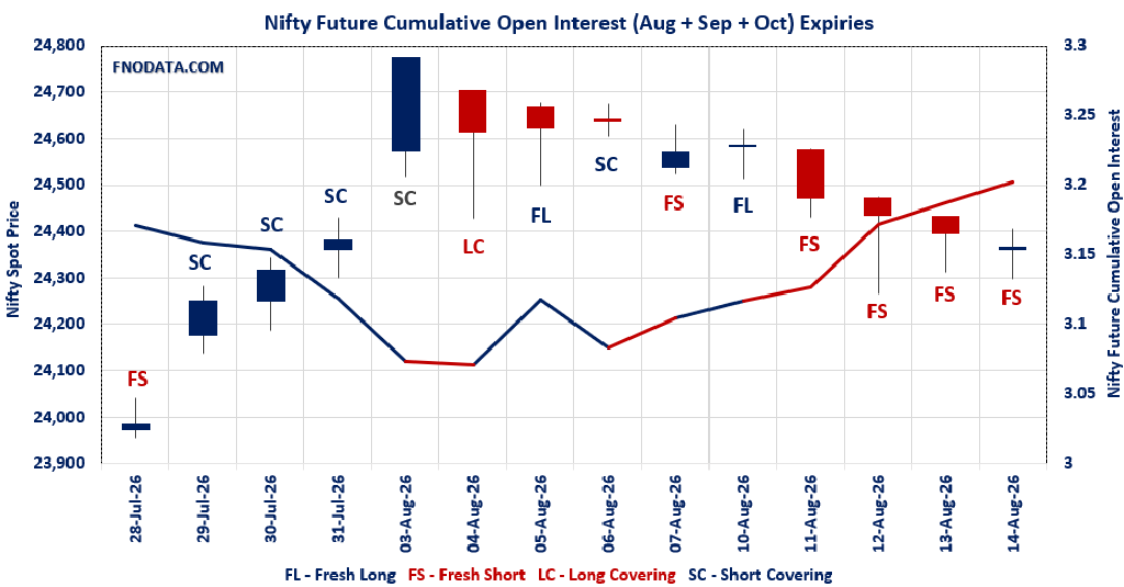 Open Interest Volume Analysis