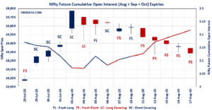 Open Interest Volume Analysis