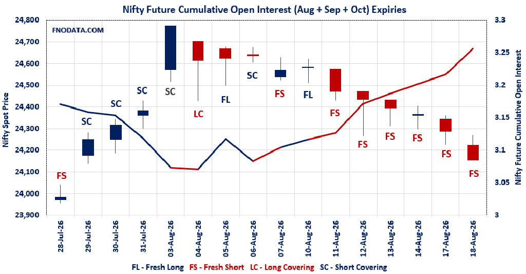 Open Interest Volume Analysis