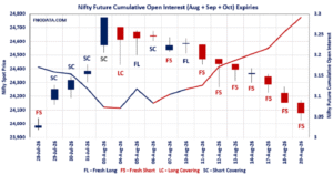 Open Interest Volume Analysis