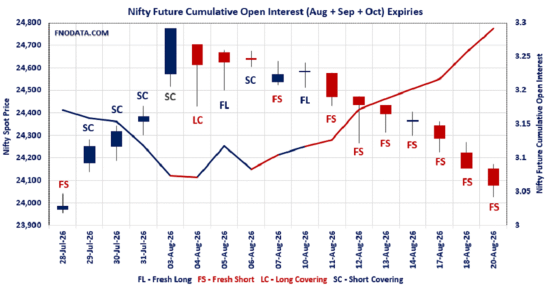 Open Interest Volume Analysis