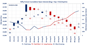 Open Interest Volume Analysis