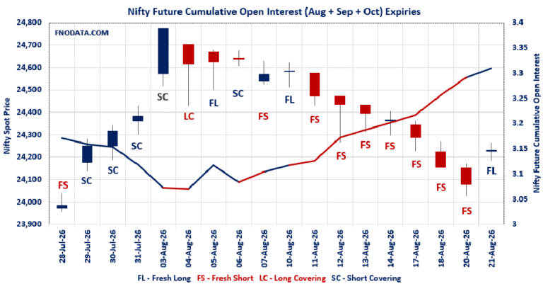 Open Interest Volume Analysis
