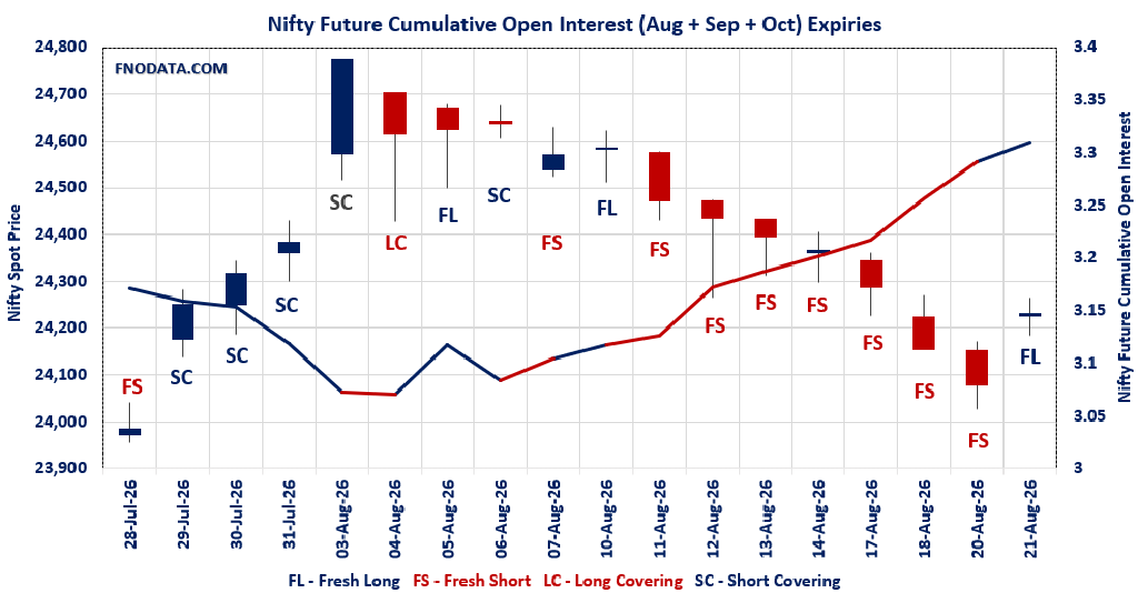 Open Interest Volume Analysis