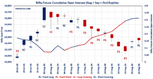 Open Interest Volume Analysis