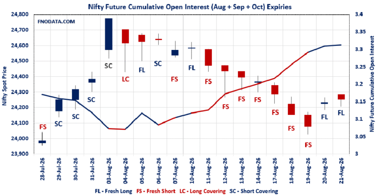 Open Interest Volume Analysis