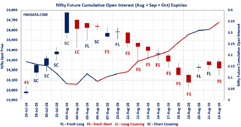 Open Interest Volume Analysis